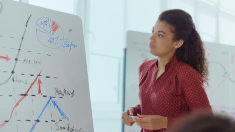 Afro-woman-presenting-project-office.-Businesswoman-pointing-whiteboard