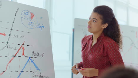 mujer afro presentando la oficina del proyecto. mujer de negocios señalando la pizarra blanca