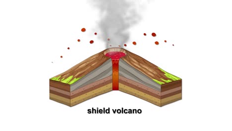 Animation of a shield volcano eruption with flowing lava, smoke, and ash. Illustrates geological processes in a dynamic, educational style