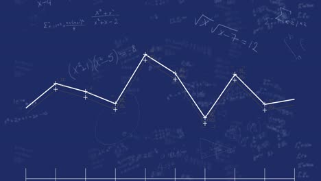 animation of graphs and math formulas on navy background