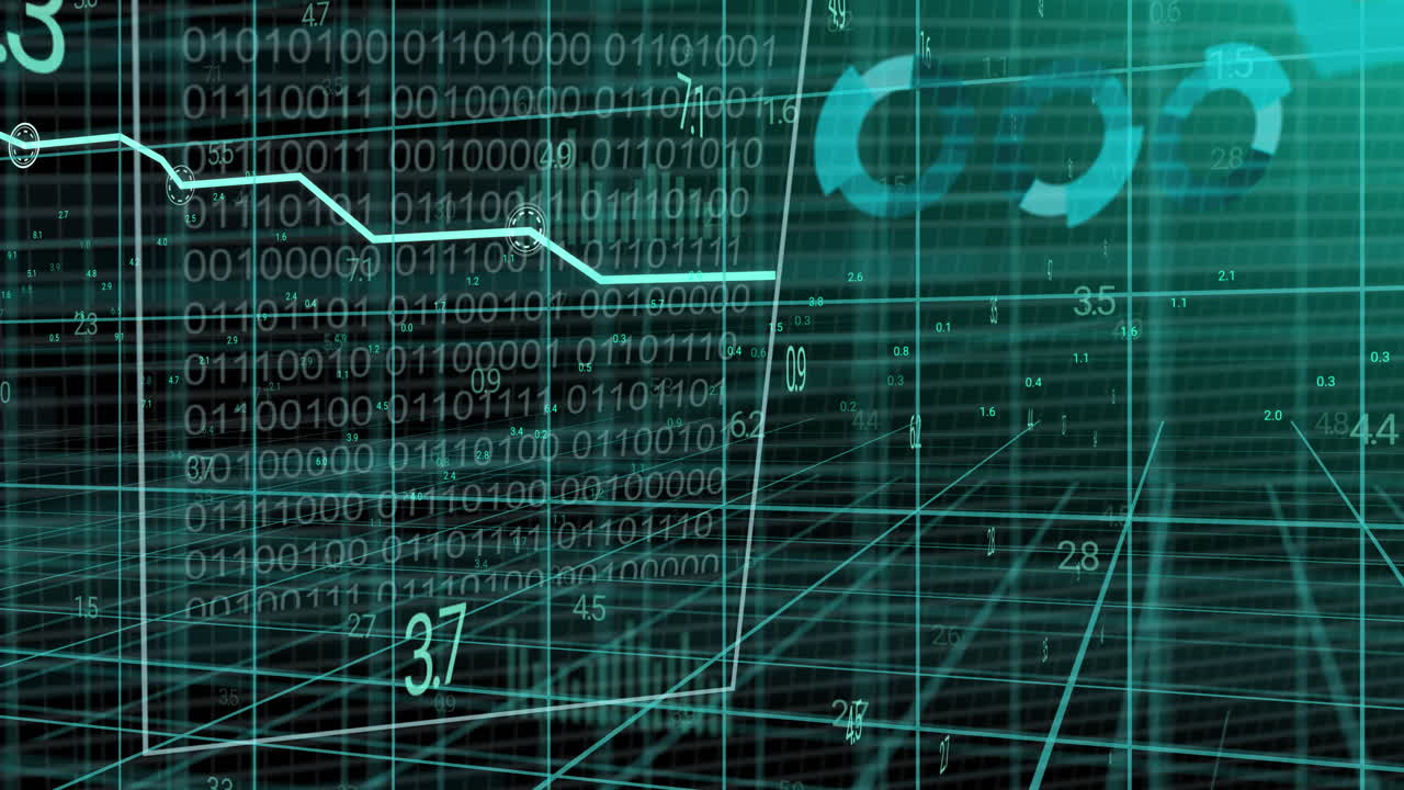 Animation of financial data processing over grid