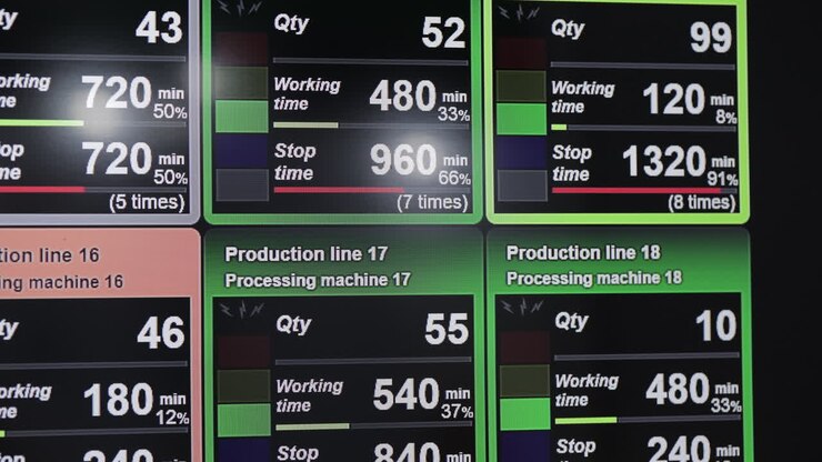 Visualizzazione dei dati della linea di produzione