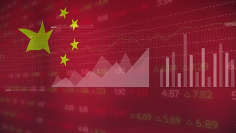 animation of financial data and graphs over flag of china