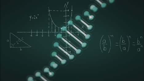 animación de ecuaciones matemáticas sobre la cadena de adn sobre un fondo negro