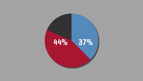 diagrama de pie de gráficos de movimiento 46% a 54%