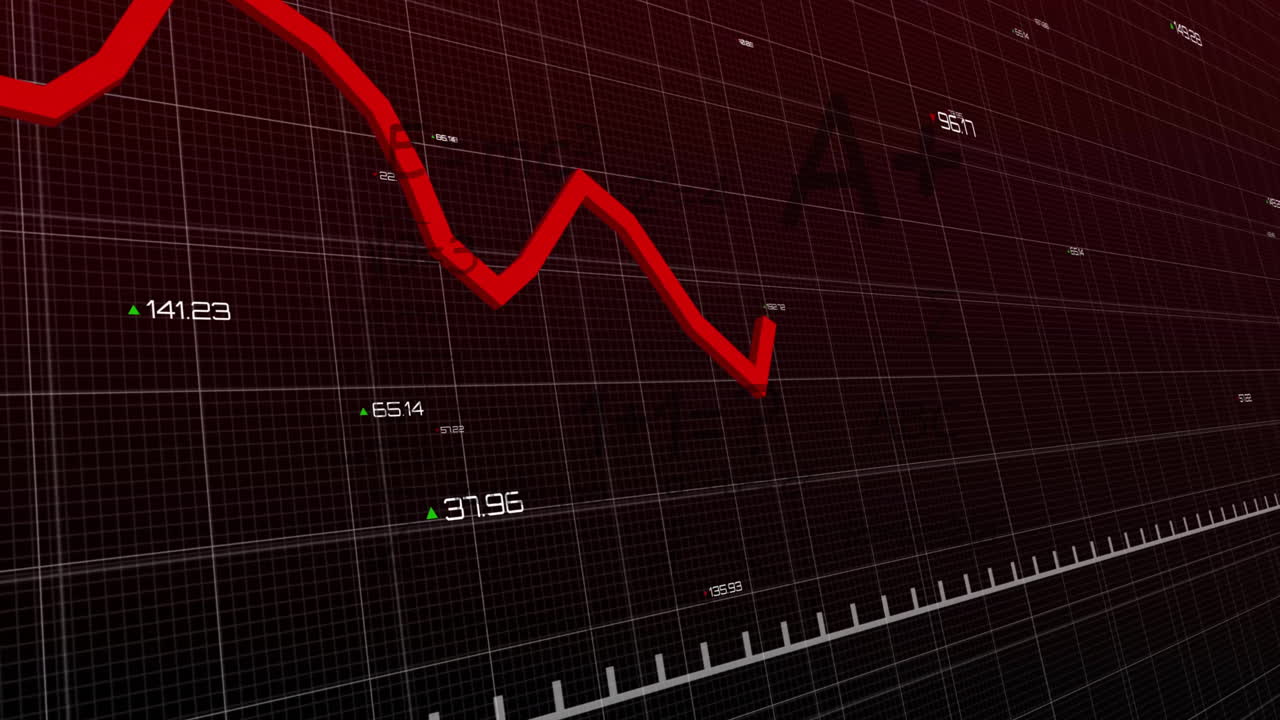 Animation of financial data processing over grid