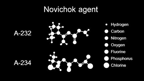 투명한 배경에 novichok 에이전트 분자 구조