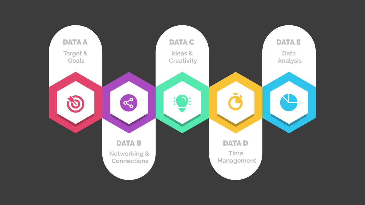 Data Analysis and Management Stages