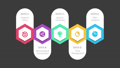 data analysis and management stages