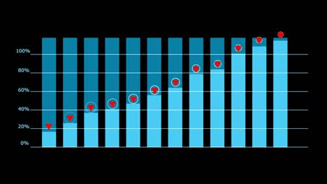 graph bar blur tone and animation display grow or increase trend and radar on top bar