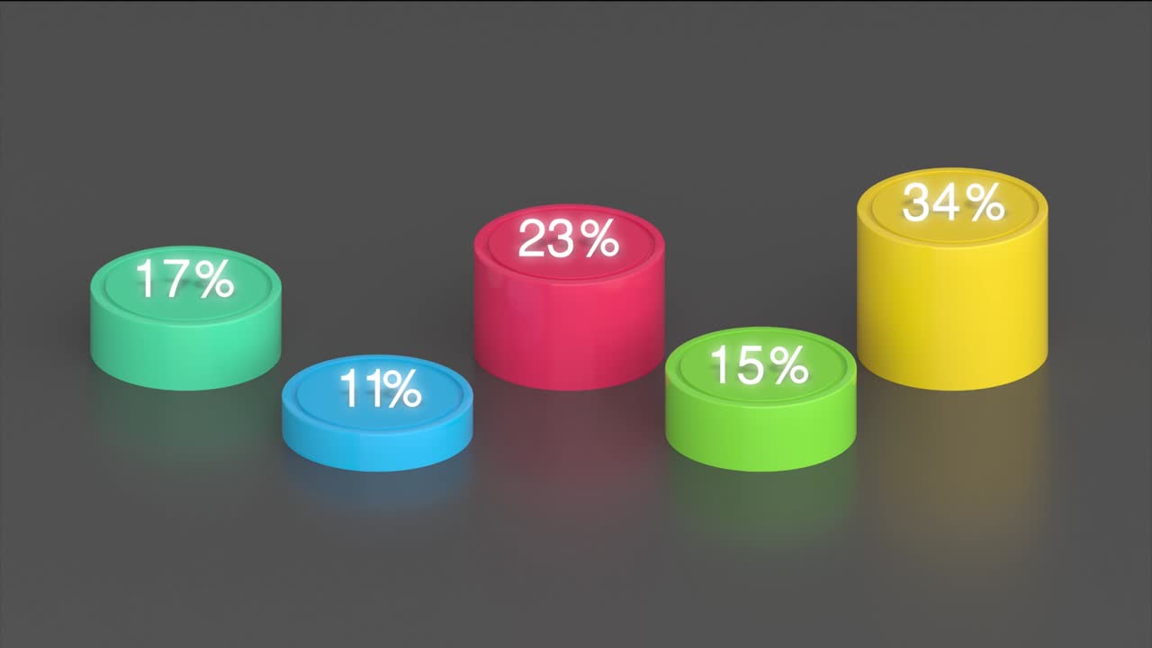 3D Bar Charts With Percentage Growth