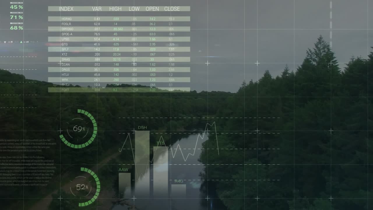 Analytics feed starting, HUD overlays emerging over river, animating pies and tracking metrics