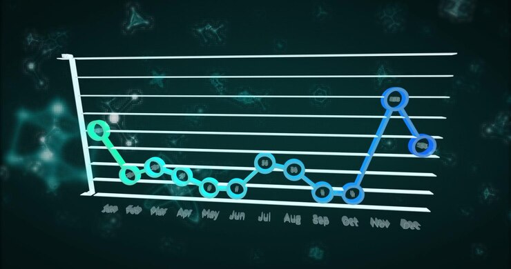 January marker popping, 3D line tracing right with month markers shifting color and showing trend