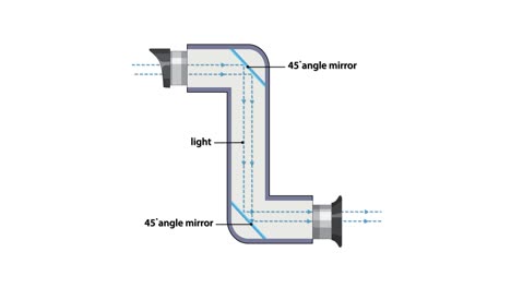 diagram animation illustrates light traveling through a periscope, reflecting off 45-degree mirrors to change direction. clean vector style, labeled components, smooth transitions