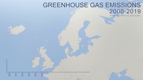 greenhouse gas emissions in sweden from 2000 to 2019 (tonnes per capita).