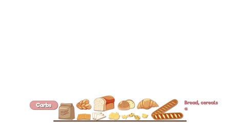 animación que muestra la construcción de una pirámide alimentaria