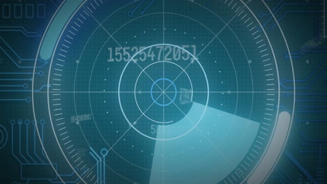 animation of scope scanning, numbers changing and data processing