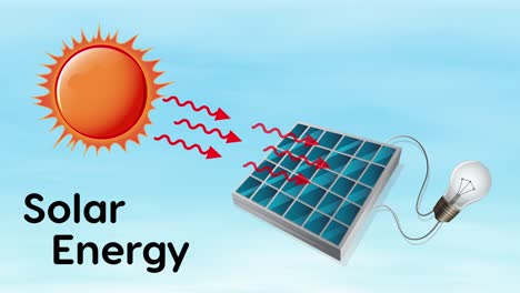 animación que representa la energía solar alimentando una bombilla