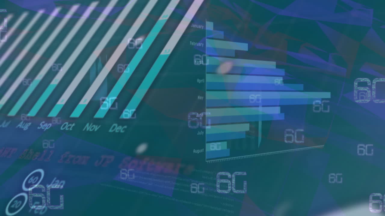Animation of financial data processing and 6g text over dark background
