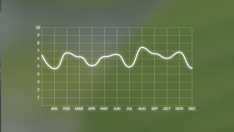 statistical line graph or chart. market evolution and infographic animation on the screen computer. olive green background