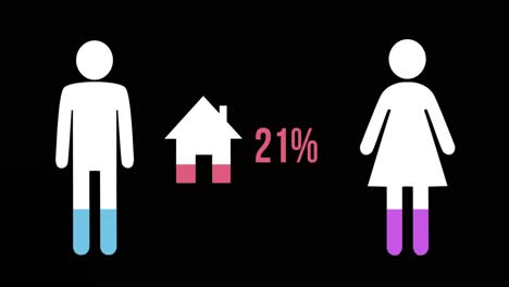 male, female and house shapes filling up with colours 4k