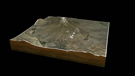 mapa del monte ararat renderizado en 3d animación de bucle de 360 grados