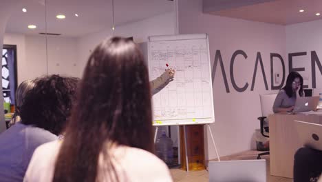 muslim woman in a modern open space coworking office giving a presentation to team. middle eastern arab businesswoman in creative startup office. disabled businessman in a wheelchair on team meeting