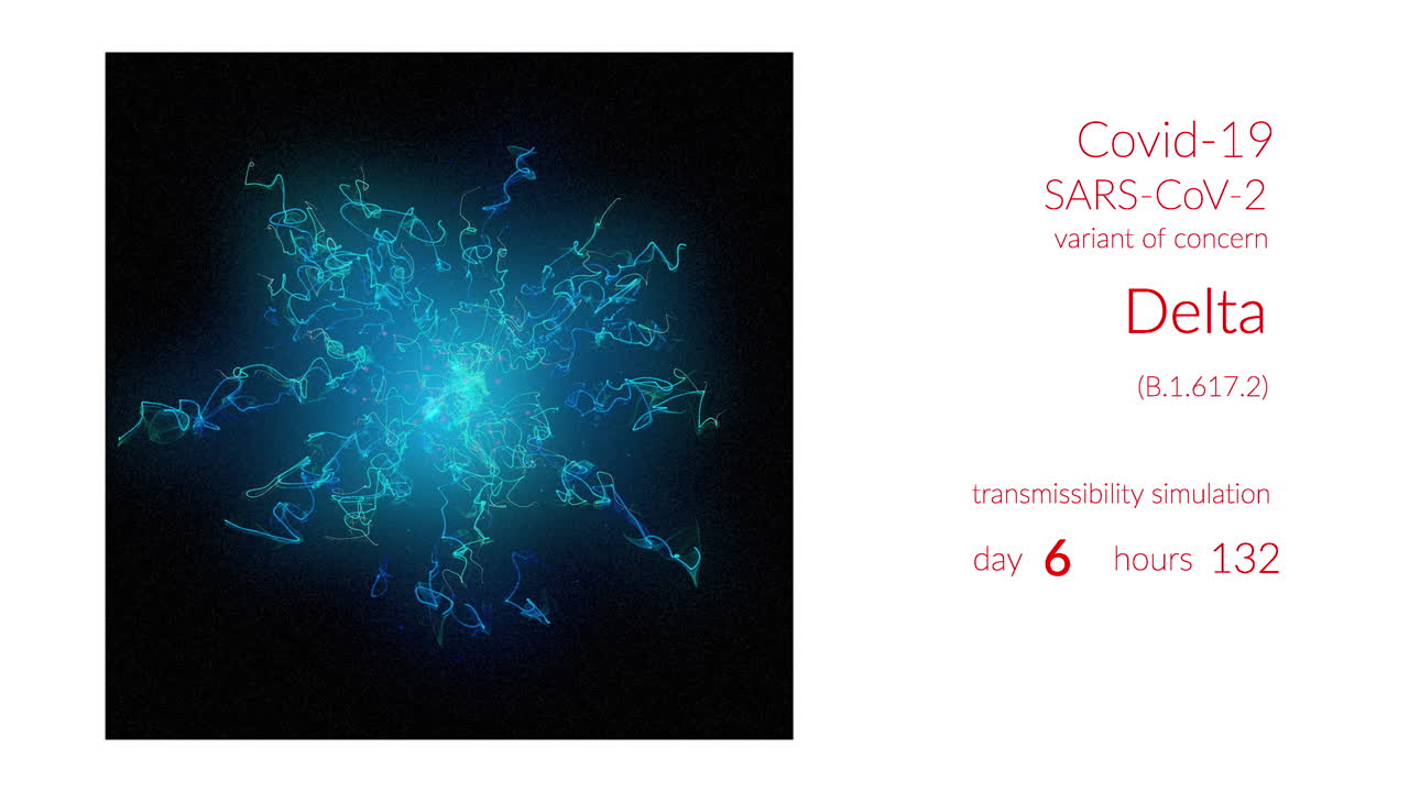 Delta Variant (B.1.617.2) Transmissibility Simulation