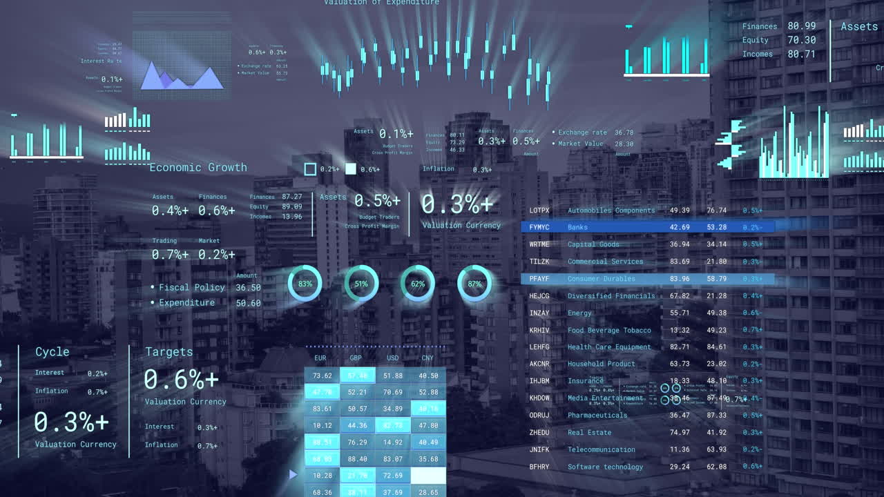 Animazione dell'elaborazione di dati finanziari su un paesaggio urbano