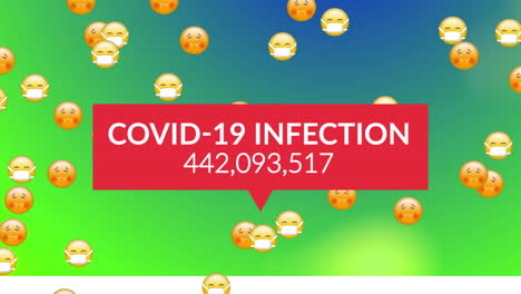 animación de texto de infección por covid 19, y números en aumento, con emojis en verde