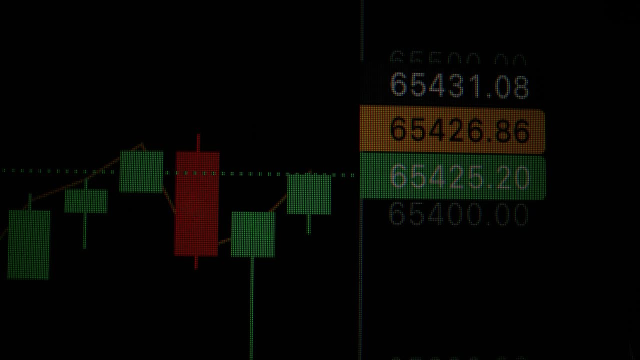 Stock Market Candlestick Chart
