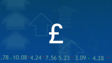 animation of british pound sign over financial data processing