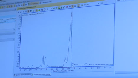 Chromatogram Analysis Results