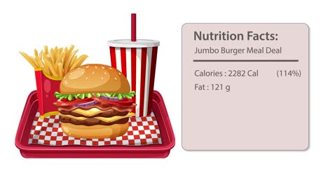 animated sequence builds a burger meal with fries and soda on a tray, followed by a nutrition facts panel appearing beside the meal. flat vector style, smooth transitions