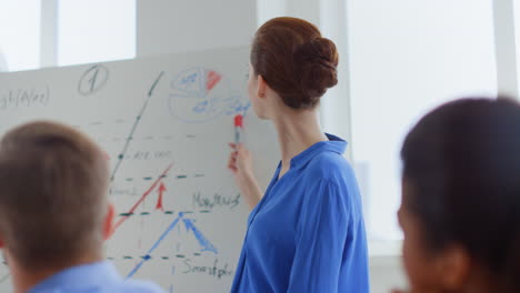 Oficina-Del-Equipo-De-Formación-De-Mujeres-De-Negocios.-Oradora-Femenina-Señalando-Tablero-Blanco-En-El-Interior