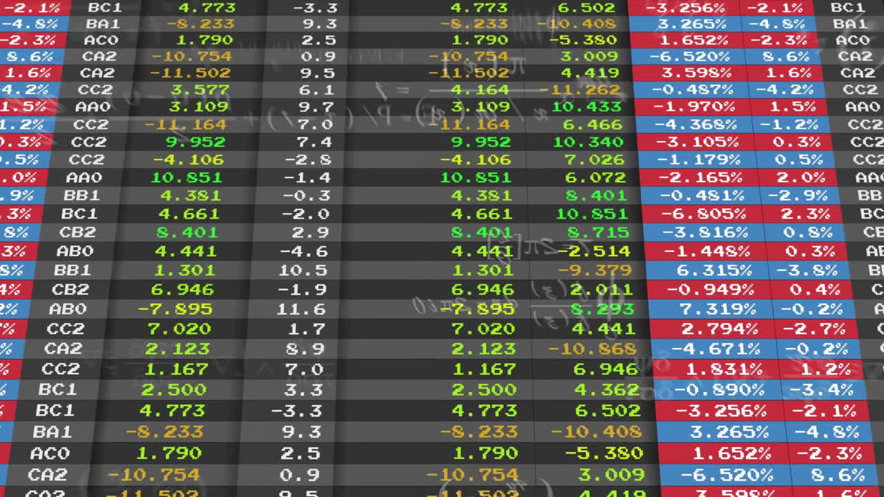 Animation of financial data table with green, yellow, and red numerical values