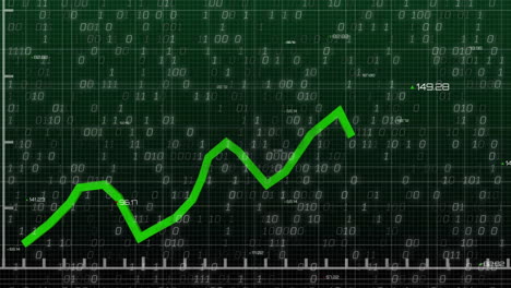 Animation-of-binary-coding-and-financial-data-processing-over-dark-background