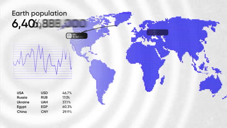 world population and economic data visualization