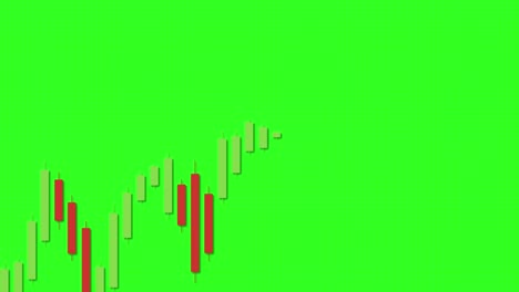candlestick chart animation illustrating bearish trends with dynamic transitions on a vibrant green background