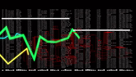 animating green fluctuating line graph over red wireframe cityscape with numerical data