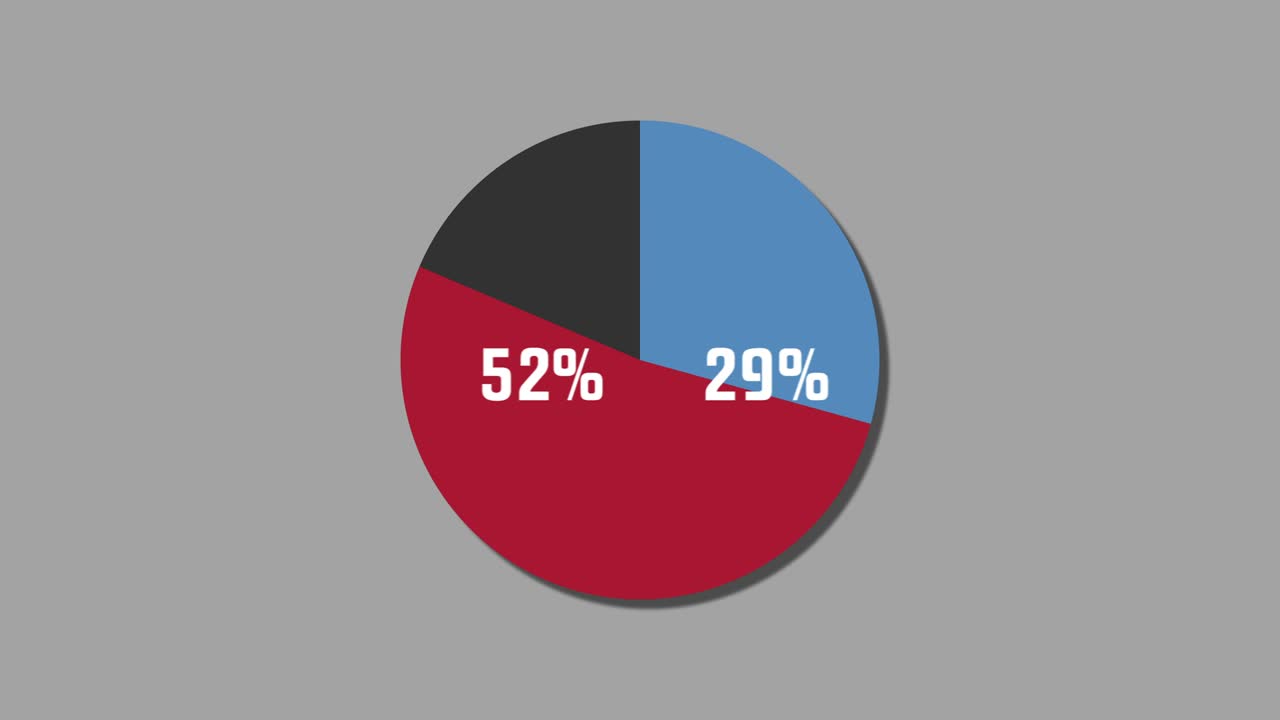 diagrama de pie de gráficos de movimiento 36% a 64%
