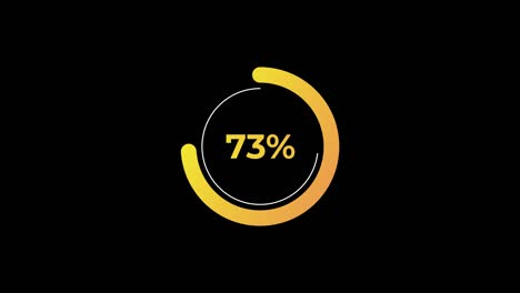 circle percentage loading transfer download animation 0-80% in yellow science effect.