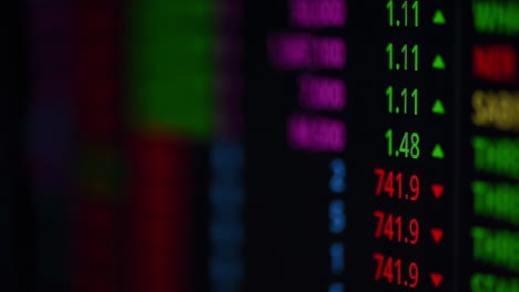 financial stock exchange board market index graphs, vector ticker display, finance fund stocks price increase and decrease charts