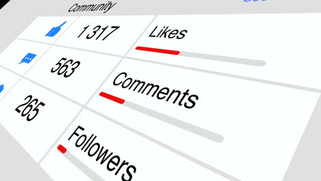 social media community viral popularity statistics counter increasing