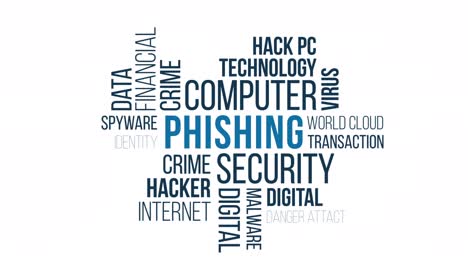 tipografía cinética de phishing