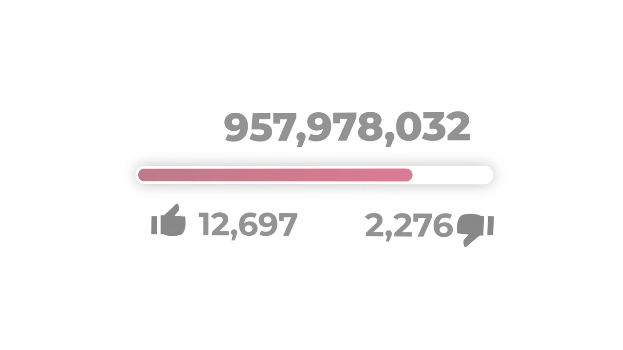 Animazione contatore di engagement sui social media con numeri in aumento e icone Mi piace/Non mi piace su sfondo bianco 3D.
