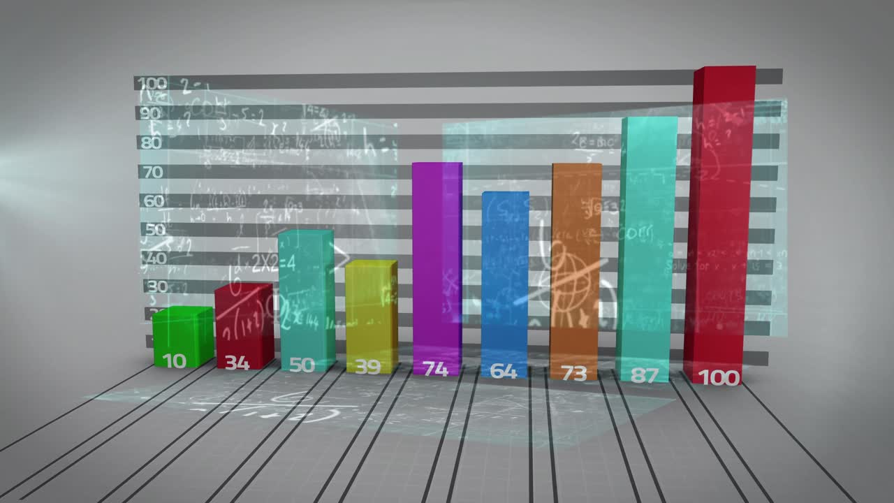 animación de fórmulas matemáticas sobre el procesamiento de datos financieros