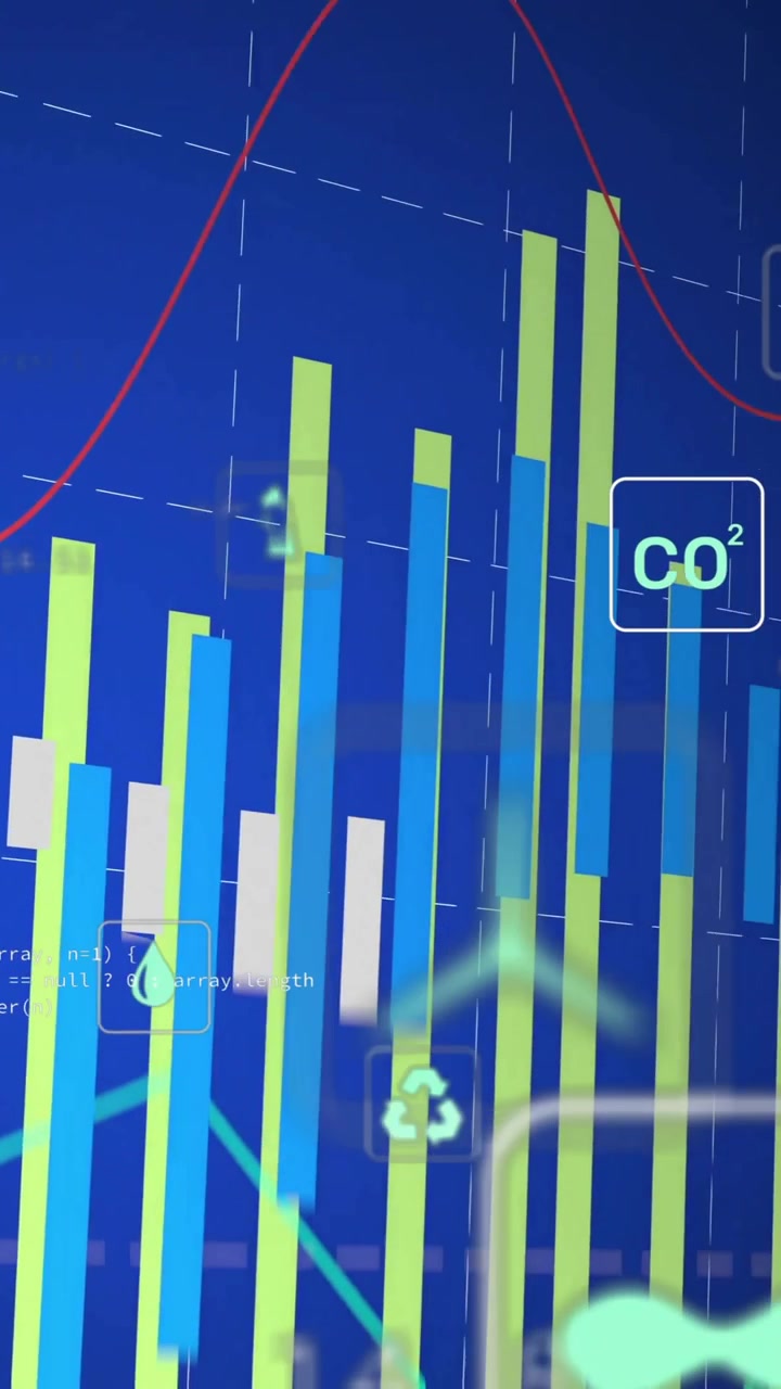 Animazione di dati finanziari e icone ambientali su grafici a barre e a linee