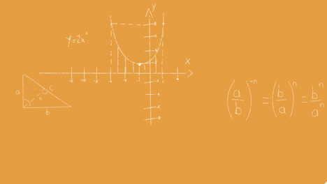 animación de ecuaciones y fórmulas matemáticas flotando contra un fondo naranja.