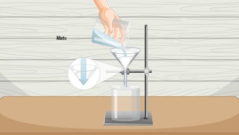 demonstrating solid-liquid separation using filtration.